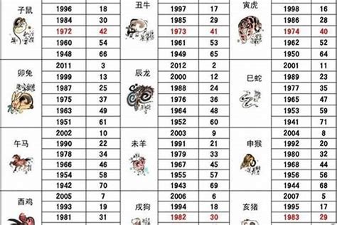 1989年生肖五行|十二生肖五行对照表 生肖属相年份五行对照表